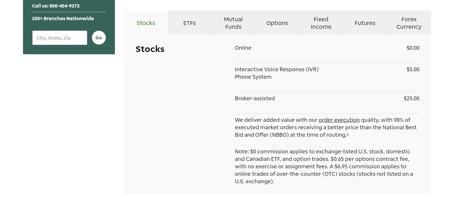 TD Ameritrade Review trading costs